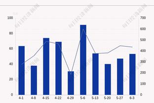 曼城英超近30次对纽卡25胜4平1负，瓜帅vs埃迪豪14场13胜1平