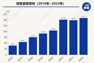 12中12！加福德又连续命中16球了 此前曾连中33球&历史纪录35球